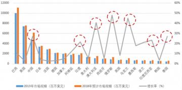 農(nóng)藥價格出現(xiàn)拐點(diǎn)，成交率低價格繼續(xù)下滑！