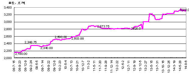 農(nóng)藥價(jià)格還要漲？這些農(nóng)藥價(jià)格都翻倍了